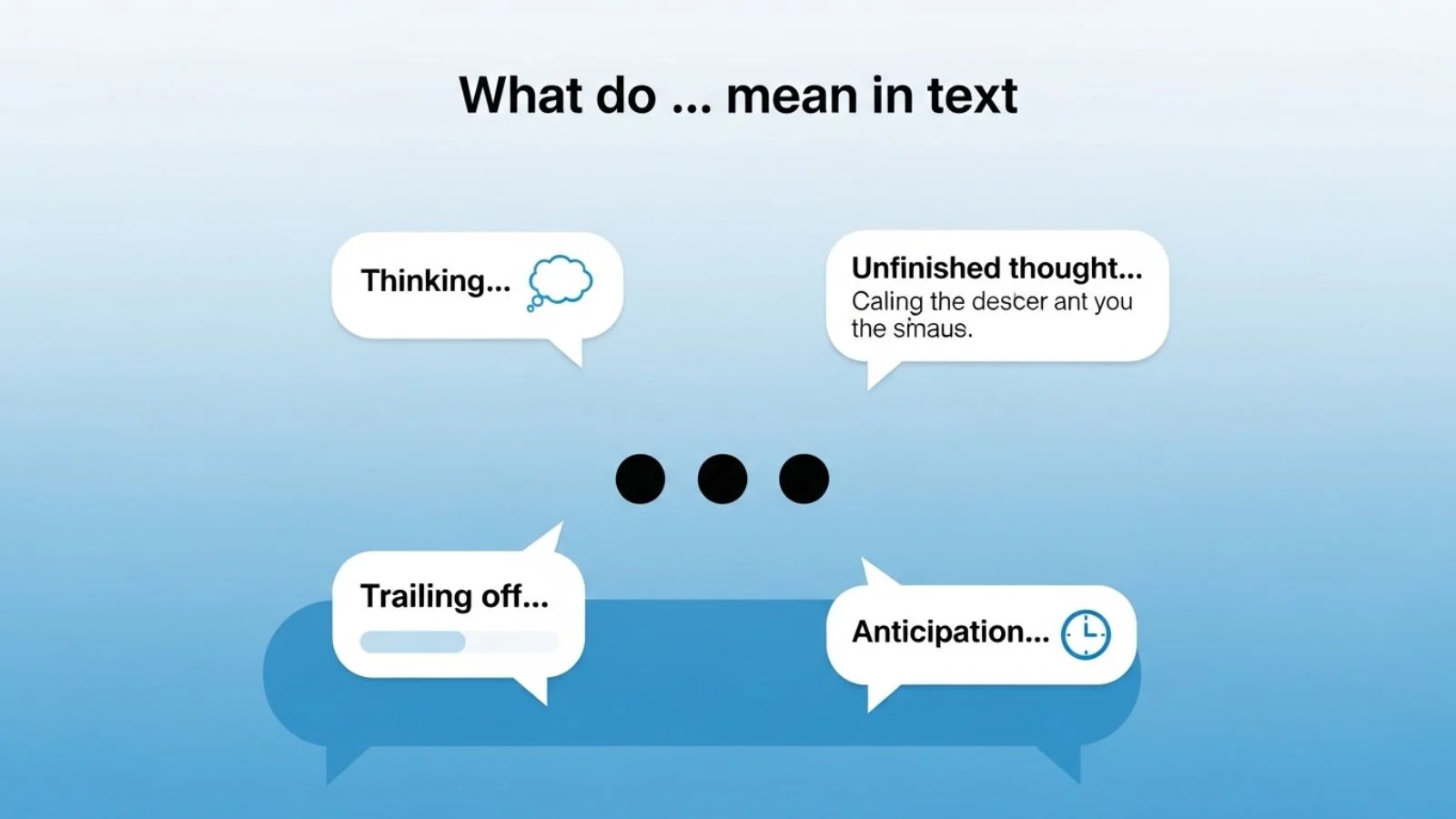 what do . mean in text