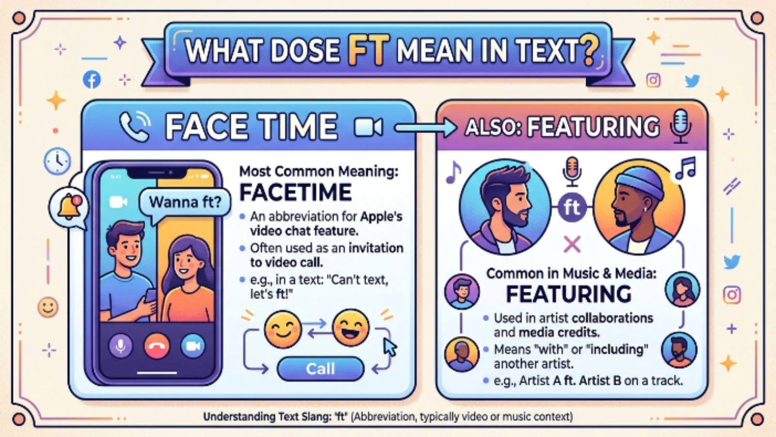 what dose ft mean in text