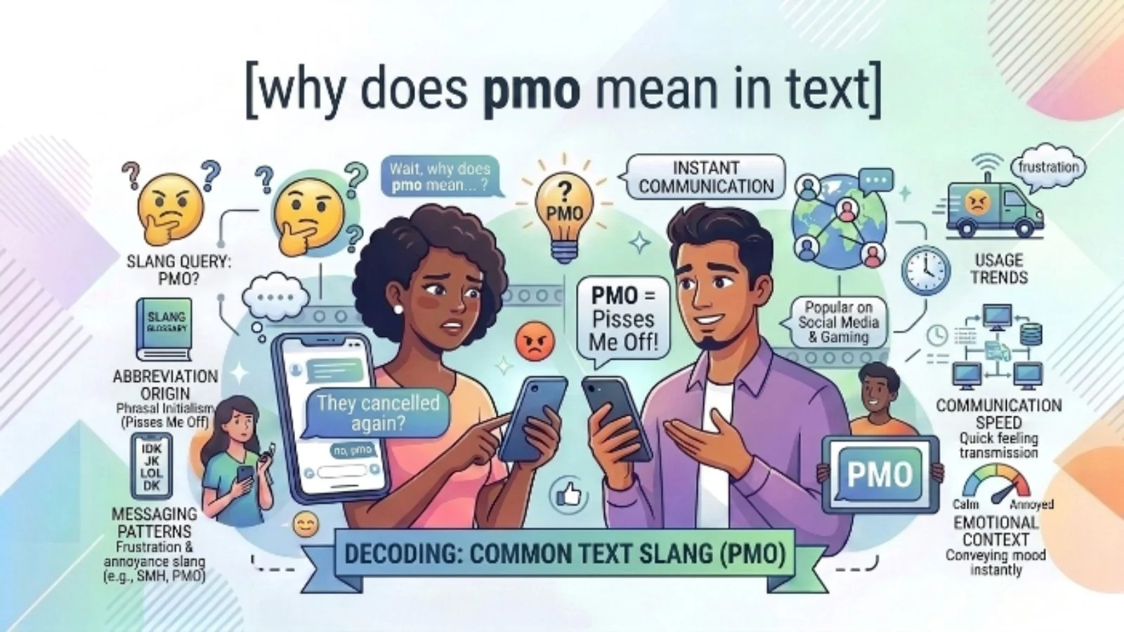 why does pmo mean in text