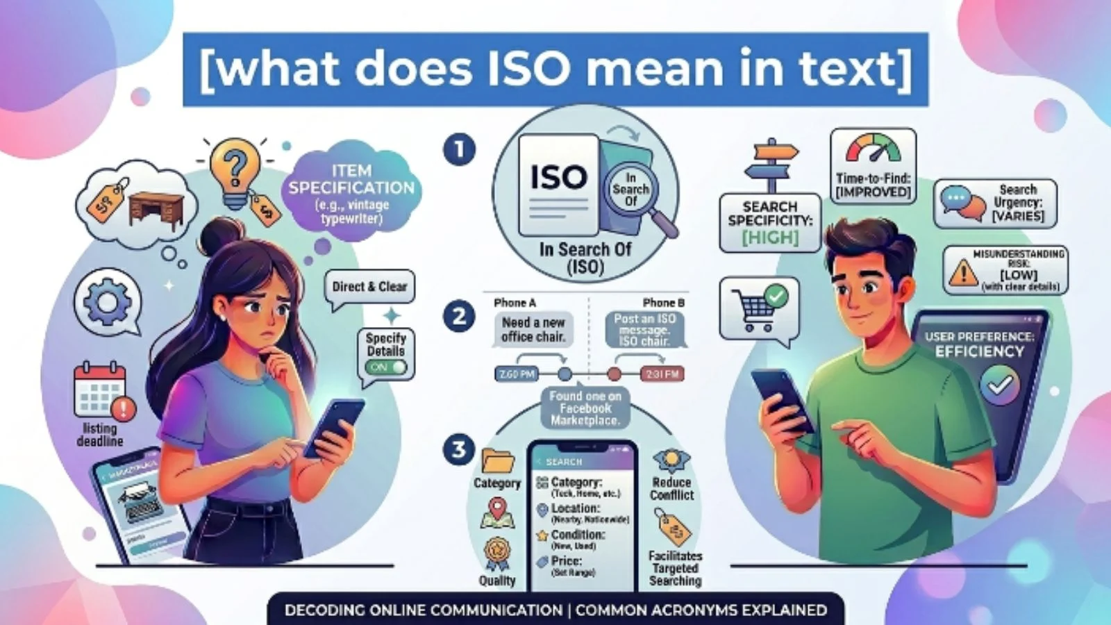 what does iso mean in text